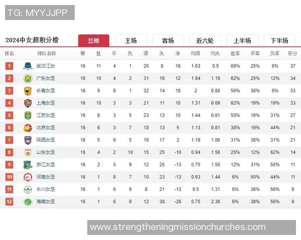 南京羽毛球队强势领跑联赛积分榜以94分稳居第一名 南京羽毛球队强势领跑联赛积分榜以94分稳居第一名