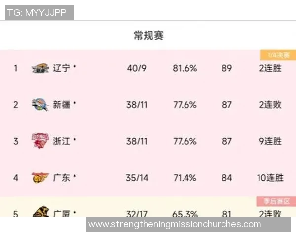 武汉篮球队荣登篮球节奏排行榜第三名展现强劲实力与团队默契 武汉篮球队荣登篮球节奏排行榜第三名展现强劲实力与团队默契