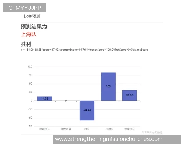 数据分析:南京排球队的技术表现 数据分析:南京排球队的技术表现